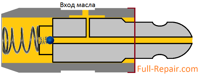 Схема гидрокомпенсатора
