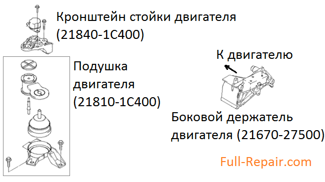 Схема деталей подвески двигателя Схема деталей подвески двигателя