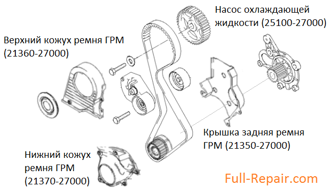 Схема деталей газораспределительного механизма и чехлов Схема деталей газораспределительного механизма и чехлов